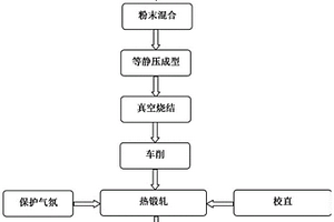 高强度钛锆合金中子透明材料及其制备方法