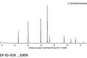 高纯度、低成本二硅化钼的制备方法