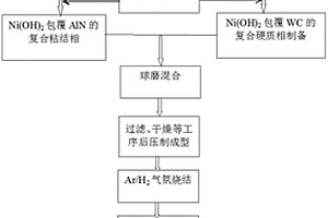 原位生成含Ni3Al的粘结相的硬质合金的制备方法