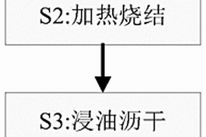 粉末冶金齿轮制造方法