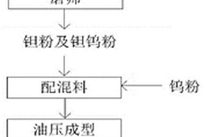 钽及钽钨回收料制备钽二点五钨合金铸锭的方法