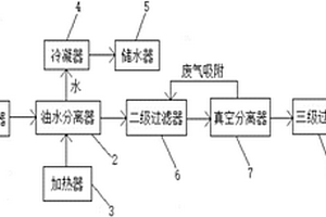 数控铣床中产生的润滑油的回收系统及其回收方法