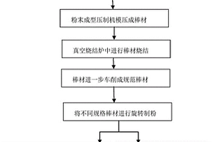 颗粒弥散增强合金粉末的制备方法及应用