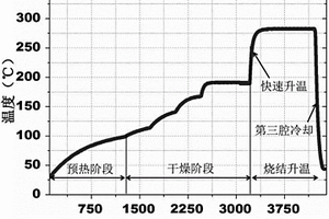 纳米银焊膏连接裸铜衬底或敷铜基板的烧结方法