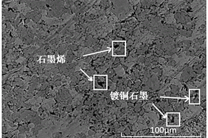 制动铜铁基复合摩擦材料及其制备方法