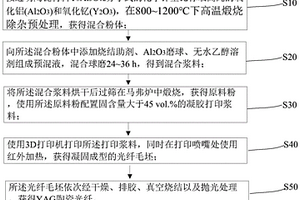 基于3D凝胶打印技术的YAG透明陶瓷光纤制备方法