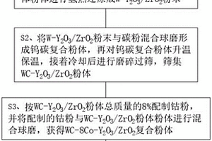 稀土氧化物改性硬质合金车刀片及其制备方法