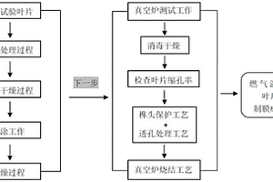 燃气涡轮叶片石墨烯涂层薄膜及其制备方法