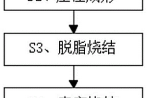 高强度电子烟陶瓷雾化芯制备方法