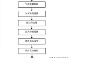 镀镍烧结钕铁硼废料的回收利用方法