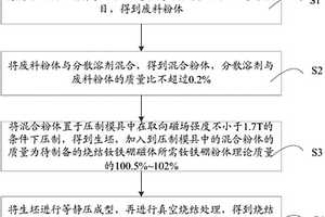 烧结钕铁硼废坯料再成型的方法