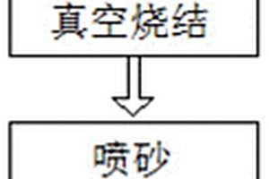 新型钕铁硼加工方法