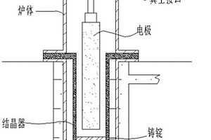 真空自耗电弧熔炼铜钛合金的制备方法及其装置