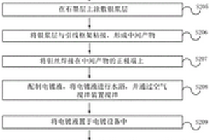 电解电容器的制造方法