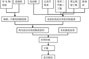 导电陶瓷膜多孔陶瓷发热体及其应用
