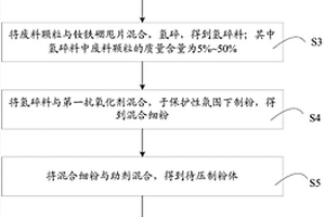 镀防护层烧结钕铁硼废料再利用的方法