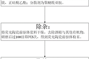 基于改性荧光粉的荧光陶瓷的制备方法