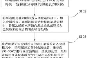 具有多级孔结构的泡沫金属及其制备方法、吸声降噪材料