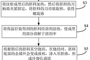 内冷却钻头成型工艺