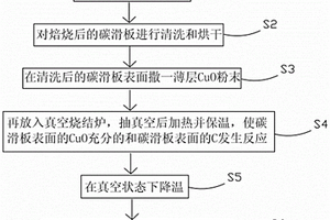 碳滑板表面置铜的方法