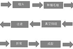 新毛细热管制备方法