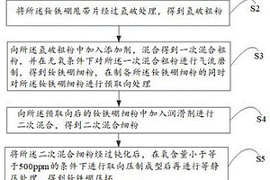 烧结钕铁硼材料的制备方法