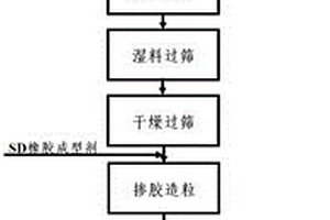 铁镍代钴粘结相的硬质合金及其制备方法