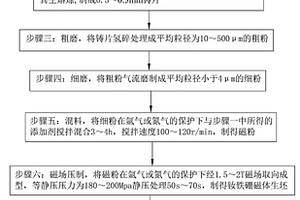 高稳定性的钕铁硼磁体及其制备方法