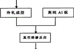 TIAL金属间化合物多孔隔热材料的制备方法
