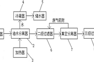 数控铣床中产生的润滑油的回收系统