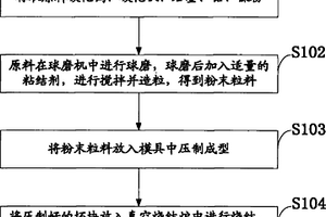 钒镍硬质合金的制备方法