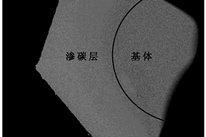 直接添加难熔金属制备梯度硬质合金的方法