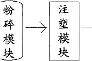 智能电表接插件的制造装置