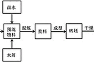 钒氮合金烧结炉用镁铝尖晶石质保温隔热砖的制造方法