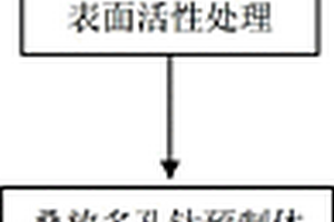 梯度多孔钛合金的制备方法