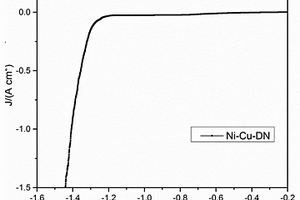多孔Ni-Cu/CNTs-Ni阴极材料的制备方法