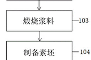 高光学性能的荧光透明陶瓷的制备方法