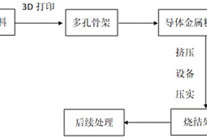 高性能触头材料的制备方法