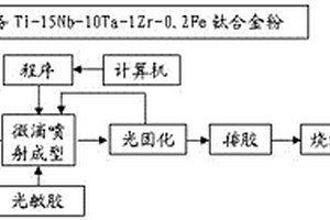 生物医用多孔低模量钛合金的制备方法