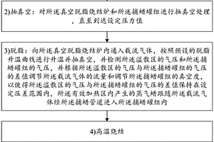真空脱脂烧结成型方法