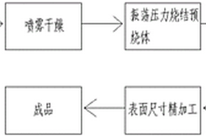 高强度高耐磨金属陶瓷及其制备方法