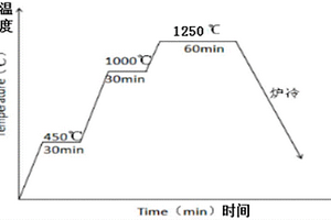 高钛合金钢及高钛合金钢粉末烧结工艺