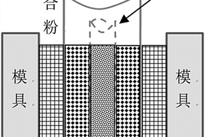 医用连续梯度多孔纯钛的制备方法