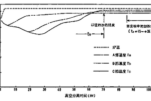 高纯度海绵钛材料及其制造方法