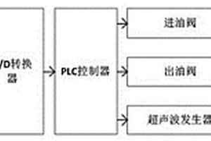 变压器滤油机超声波消沫控制系统