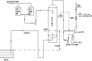 氯乙烯回收系统