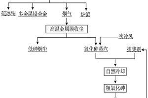 从含砷烟气中回收砷的方法及系统