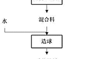 从电尘灰真空富集稀散金属镓的方法