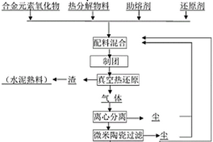 气态共冷凝法生产镁锂合金的方法