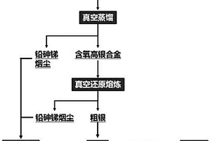铅阳极泥中贵金属的富集和回收方法